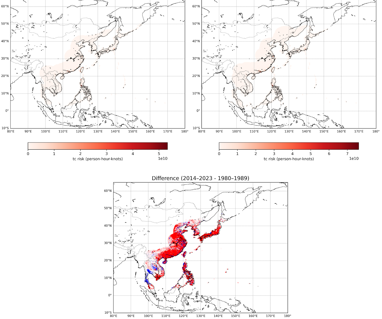 Regional climate risk and vulnerability assessment